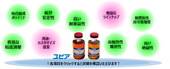 「ユピア®」の強み　図
